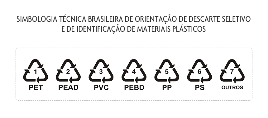 Simbogia técnica brasileira de orientação de descarte seletivo e de identificação de materiais plásticos. Reciclagem de plástico.
