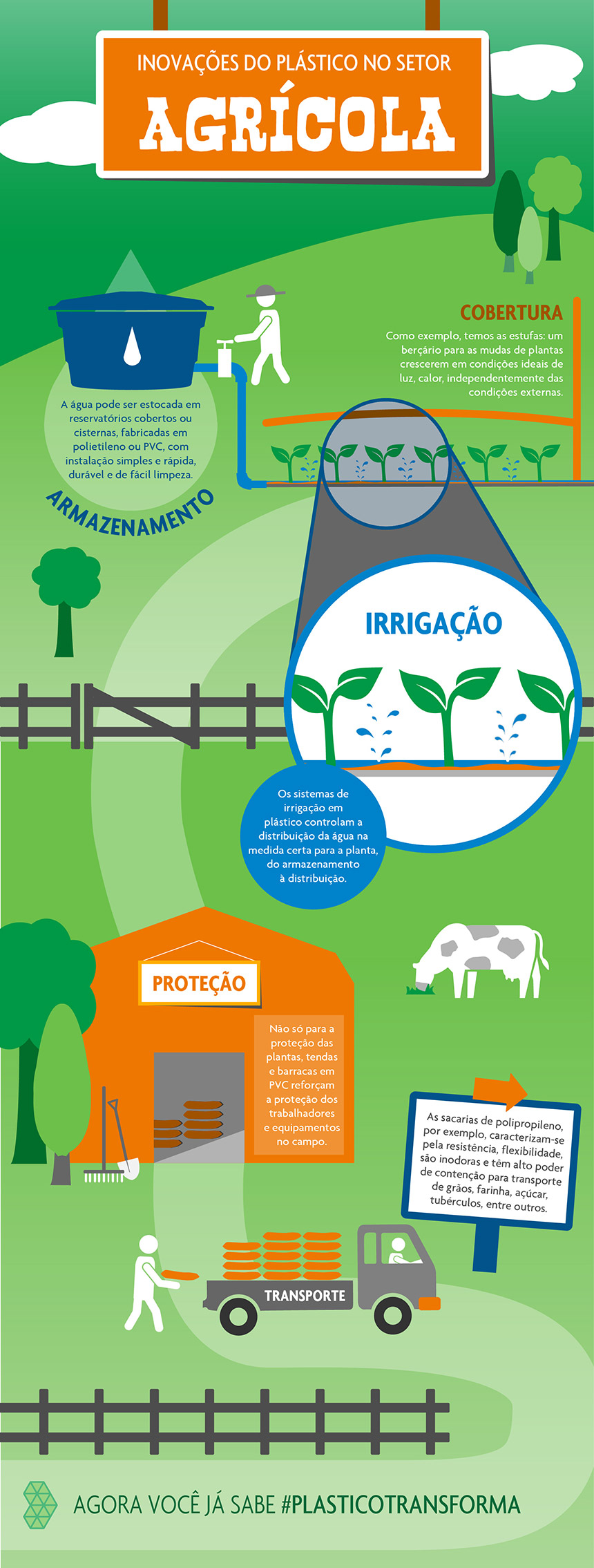 Inovações do plástico na agricultura. Inovações do plástico na agricultura.