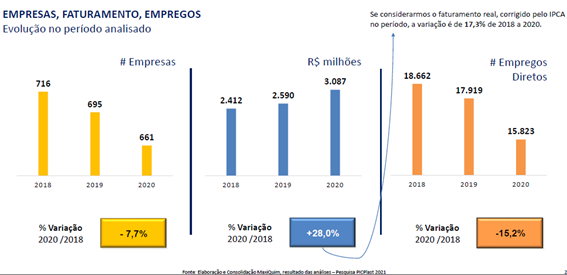 GráficoDescrição gerada automaticamente