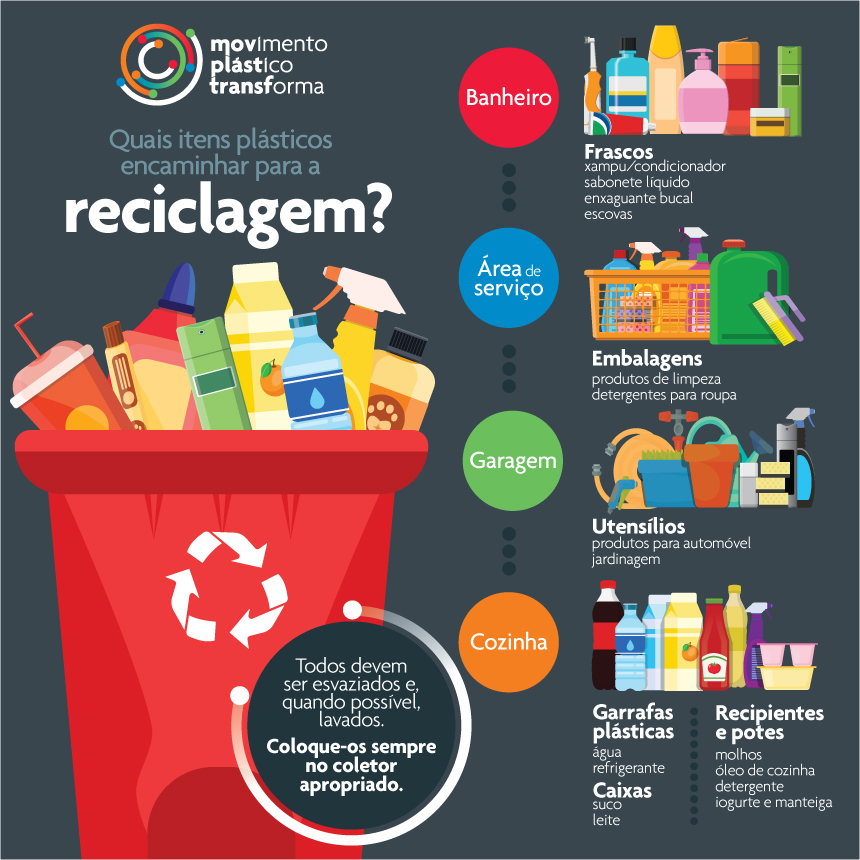 Como reciclar mais plásticos