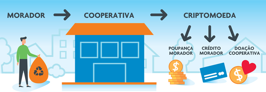 Recifavela: plástico, reciclagem e inspiração